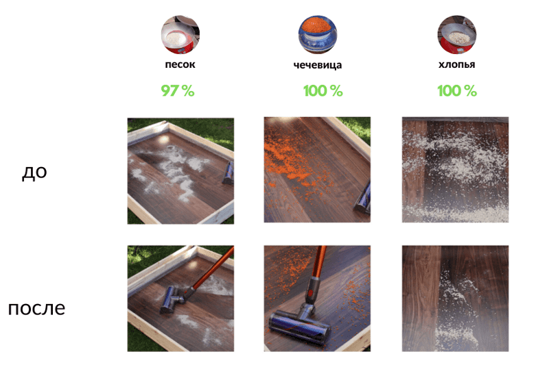 Тест на всасывание Dyson V10 на полах с твердым покрытием